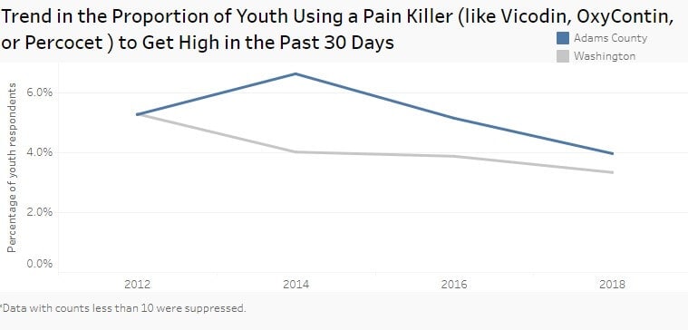 Youth Opioid Use Preview Image