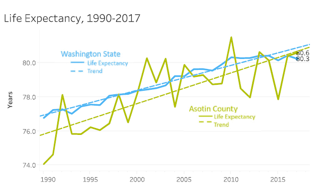 Life Expectancy Preview Image