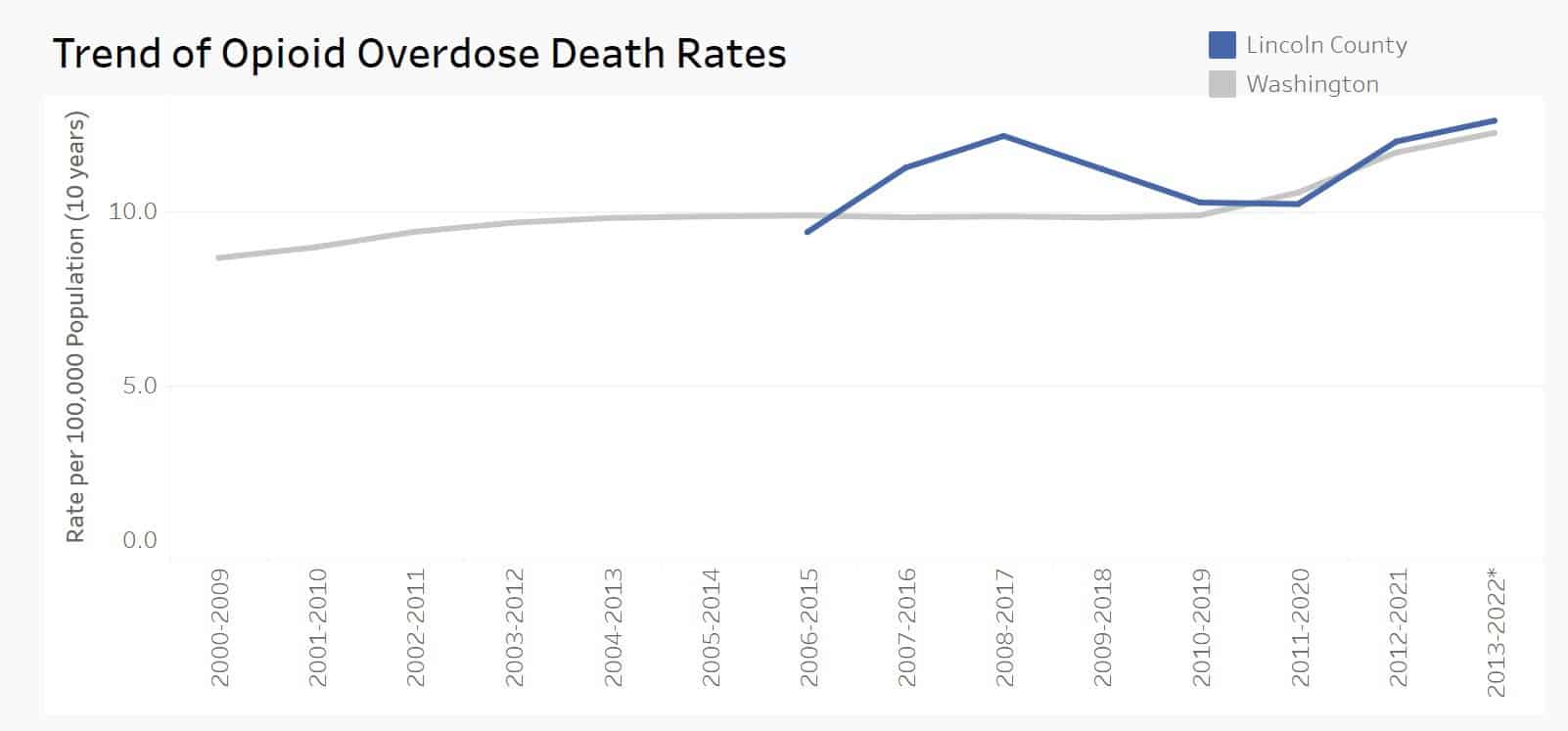 Opioid Overdoses Preview Image