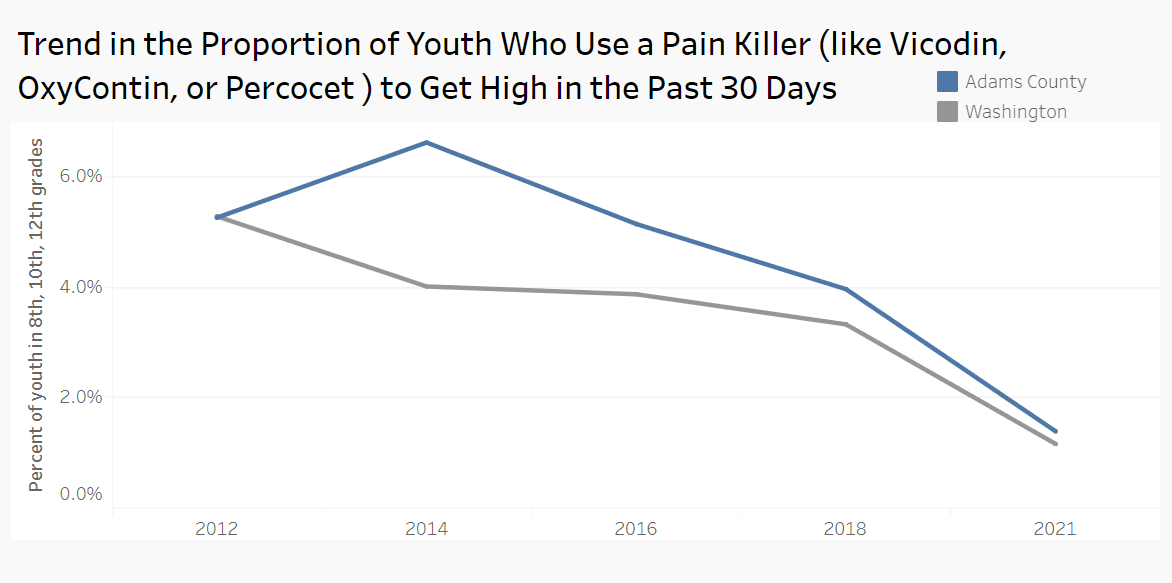 Youth Opioid 2022 Preview Image